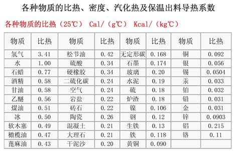 热空气的密度比冷空气大|冷空气与热空气的密度哪一个大？